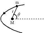 fig.