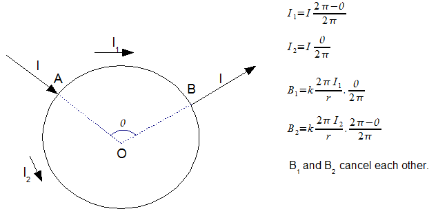 Attachment 123iitjee_forum_magnetic_field_ring.png